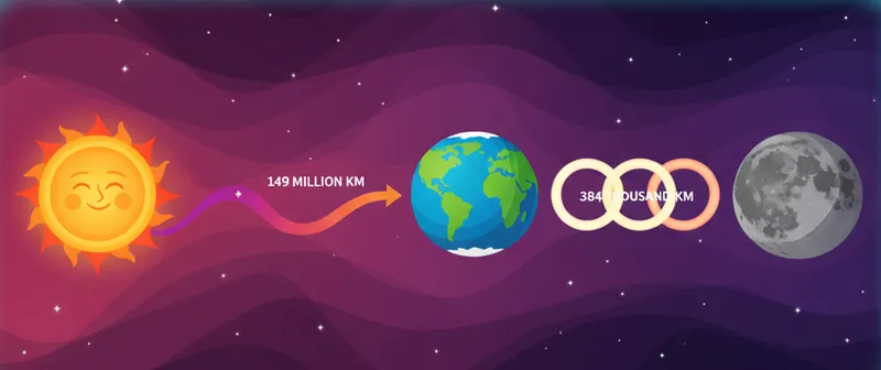 Bir uydu : Ay Görseli